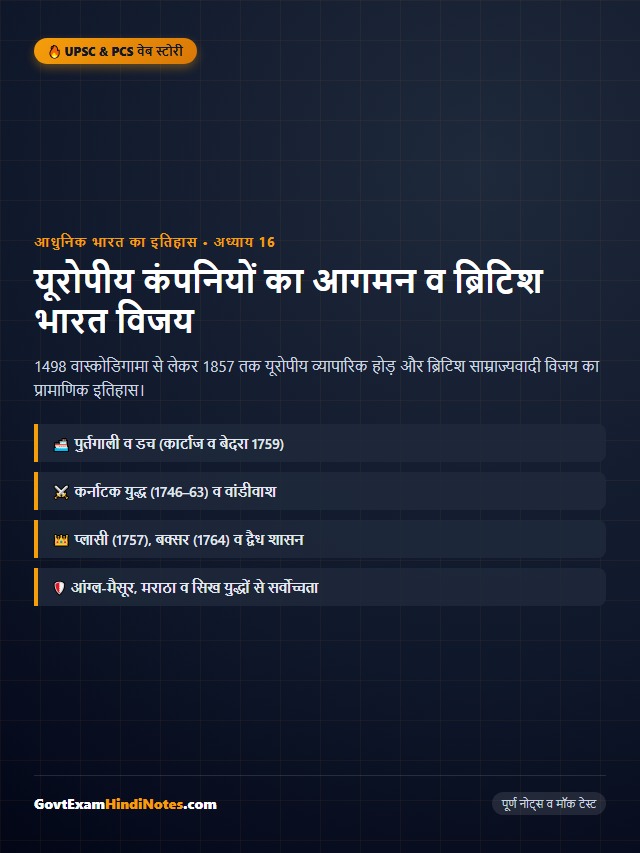 यूरोपीय कंपनियों का आगमन और ब्रिटिश भारत विजय वेब स्टोरी